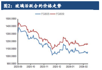 纯碱供应过剩压力未改 玻璃下游有需求预期修复