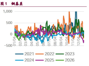 市场情绪有所降温 铜铝价格维持震荡格局