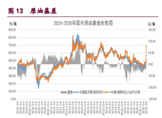 霍尔木兹海峡逐渐恢复 原油甲醇溢价大幅回吐