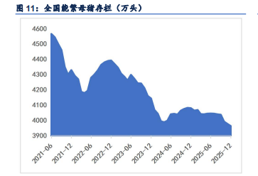 生猪继续刷新低点 寻底尚需时日