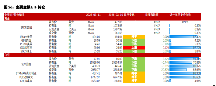 美联储或维持利率不变预期 贵金属维持窄幅区间震荡