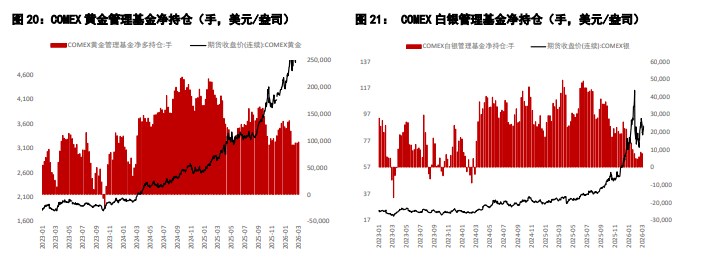 美联储或维持利率不变预期 贵金属维持窄幅区间震荡
