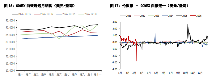 美联储或维持利率不变预期 贵金属维持窄幅区间震荡