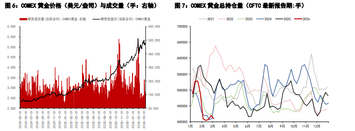 美联储或维持利率不变预期 贵金属维持窄幅区间震荡