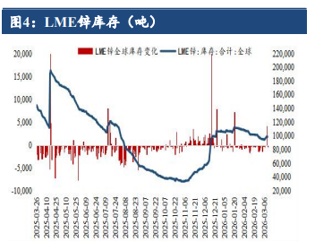 下游消费多为刚需采购 沪锌或以窄幅震荡运行