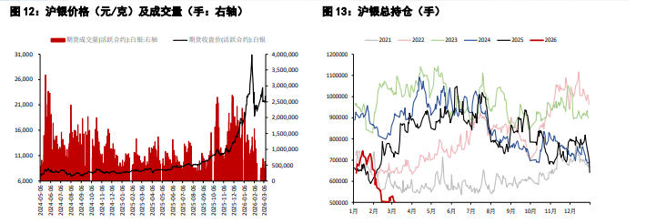 美联储或维持利率不变预期 贵金属维持窄幅区间震荡