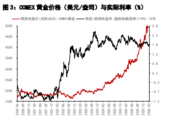 美联储或维持利率不变预期 贵金属维持窄幅区间震荡