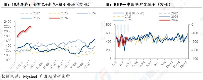 铁矿石：博弈激化+地缘扰动，铁矿大涨
