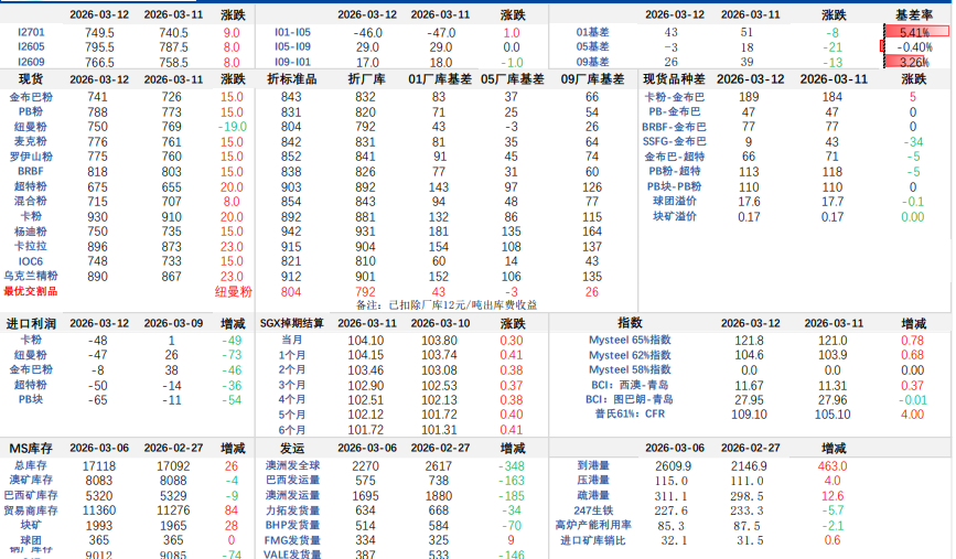 地缘冲突提升航运成本 铁矿石价格震荡偏强运行