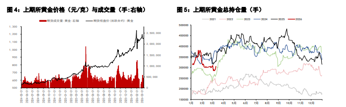 美联储或维持利率不变预期 贵金属维持窄幅区间震荡