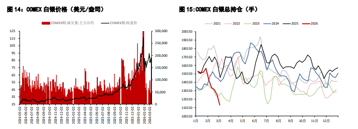 美联储或维持利率不变预期 贵金属维持窄幅区间震荡