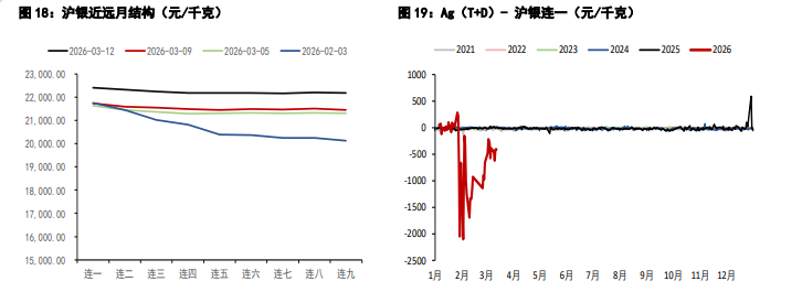 美联储或维持利率不变预期 贵金属维持窄幅区间震荡