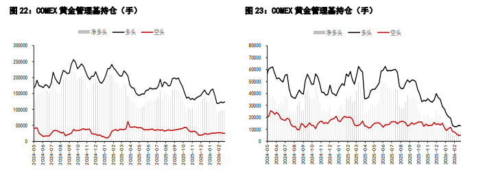 美联储或维持利率不变预期 贵金属维持窄幅区间震荡