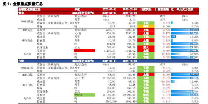 美联储或维持利率不变预期 贵金属维持窄幅区间震荡