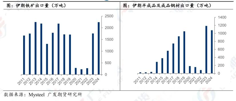 铁矿石：博弈激化+地缘扰动，铁矿大涨