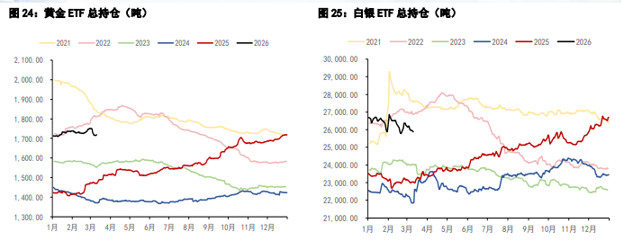 美联储或维持利率不变预期 贵金属维持窄幅区间震荡