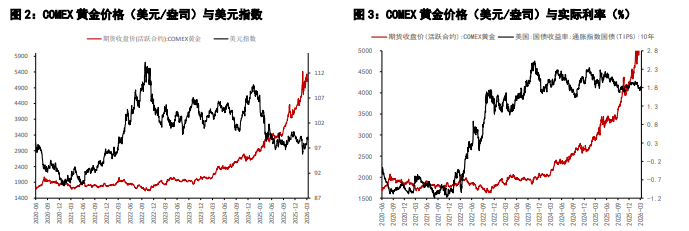 美联储或维持利率不变预期 贵金属维持窄幅区间震荡