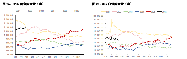 美联储或维持利率不变预期 贵金属维持窄幅区间震荡