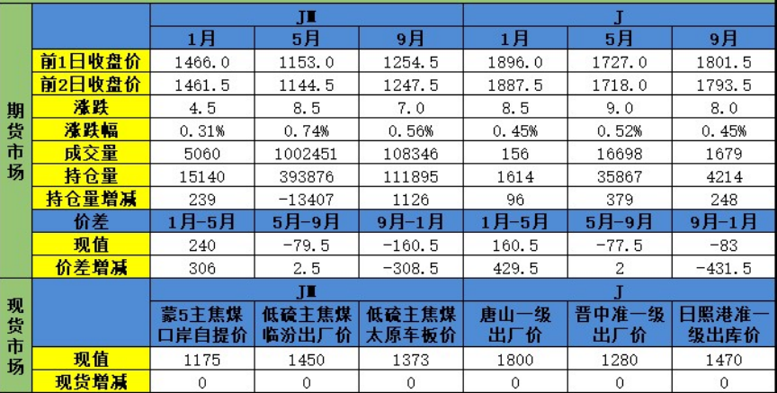 地缘政局反复推高能源估值 双焦期价震荡偏强运行