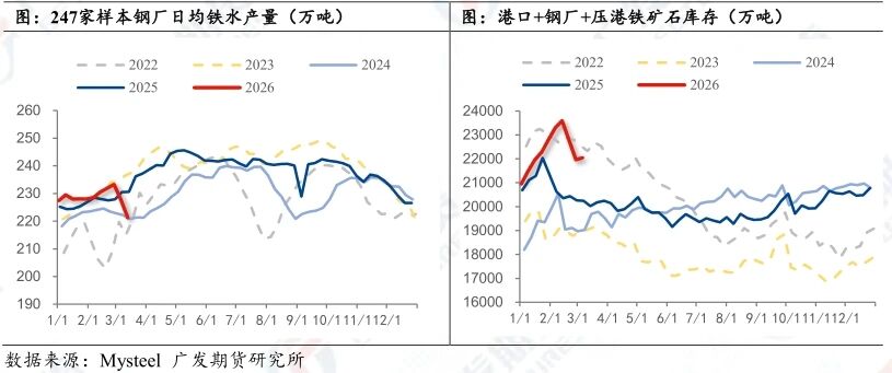 铁矿石：博弈激化+地缘扰动，铁矿大涨