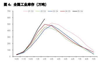 白糖增产压力有所缓解 鸡蛋产能呈趋势向下