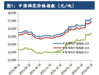 30万吨滑准税配额发布 棉花价格震荡调整