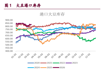 豆类高位动荡持续 油脂窄幅波动