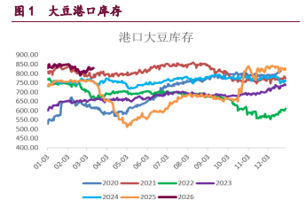 市场仍权衡中东冲突影响 豆类油脂期价宽幅震荡