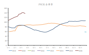 化工品集体情绪高涨下 PVC价格偏强震荡