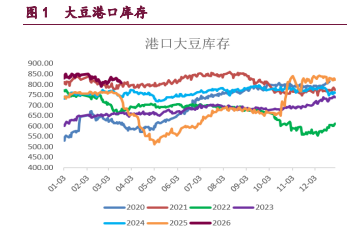 风险溢价持续回吐 豆类油脂延续调整