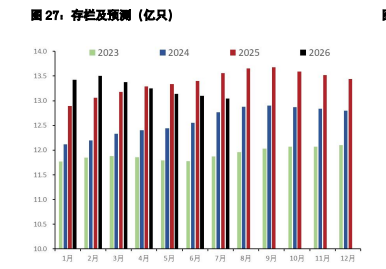 白糖供应过剩压力缓解 鸡蛋短期或震荡偏强