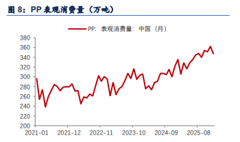 中东地缘风险反复 聚丙烯维持高位震荡