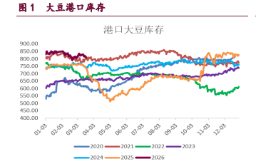豆类期价窄幅波动 油脂期价再度走强
