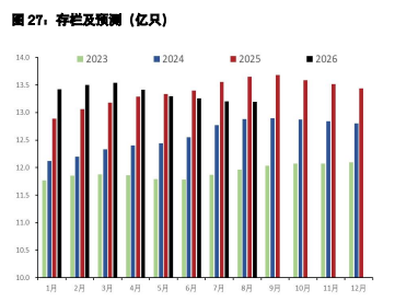 白糖增产幅度高于预期 鸡蛋近端暂未获下行驱动