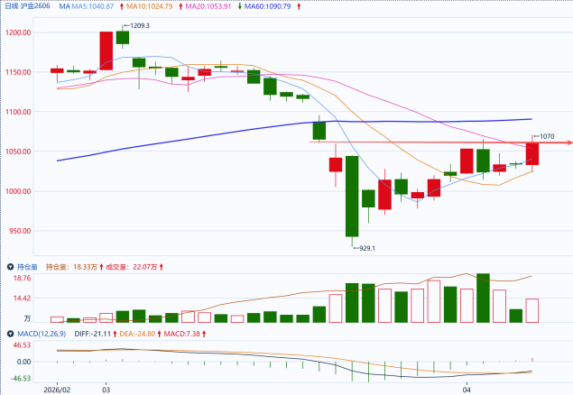 美伊谈判提上日程，市场进入再评估