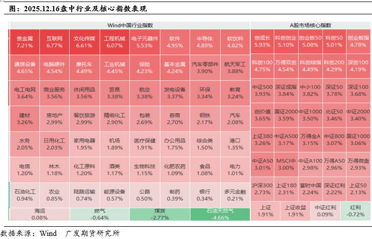 股指：地缘冲突降温提振宏观情绪，A股显著拉升