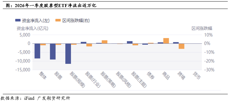 股指：地缘冲突降温提振宏观情绪，A股显著拉升