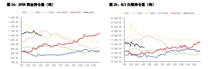美伊同意两周双向停火 贵金属价格迎来短期修复