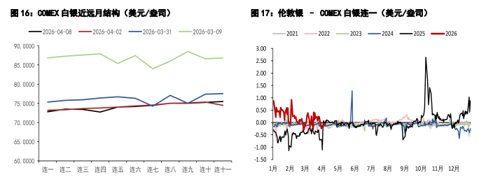 美伊同意两周双向停火 贵金属价格迎来短期修复