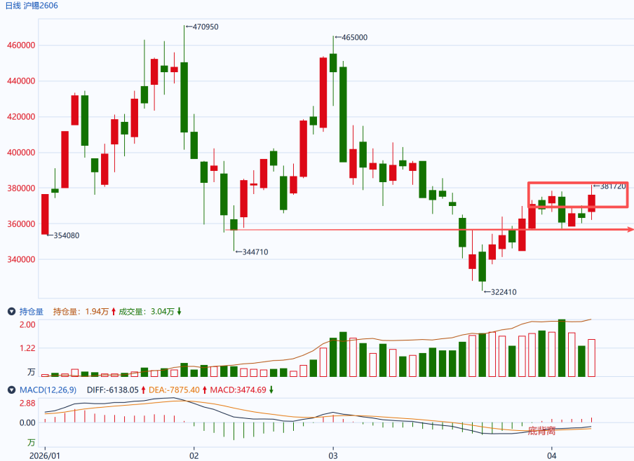 美伊谈判提上日程，市场进入再评估
