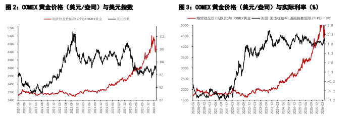 美伊同意两周双向停火 贵金属价格迎来短期修复
