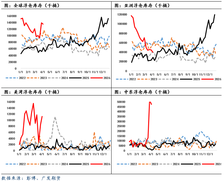原油：极限施压下美伊临时停火，地缘降温原油大幅回调