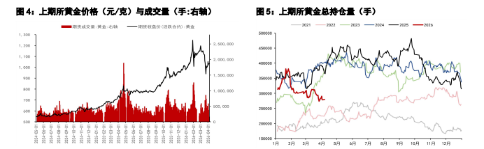 美伊同意两周双向停火 贵金属价格迎来短期修复