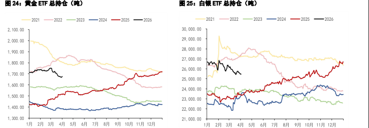 美伊同意两周双向停火 贵金属价格迎来短期修复