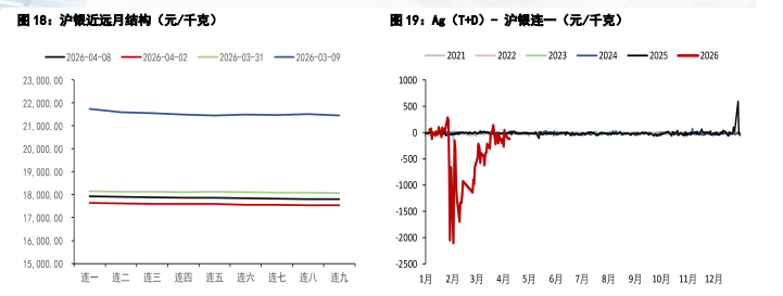 美伊同意两周双向停火 贵金属价格迎来短期修复