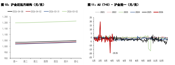 美伊同意两周双向停火 贵金属价格迎来短期修复