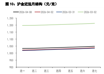 美伊同意两周双向停火 贵金属价格迎来短期修复