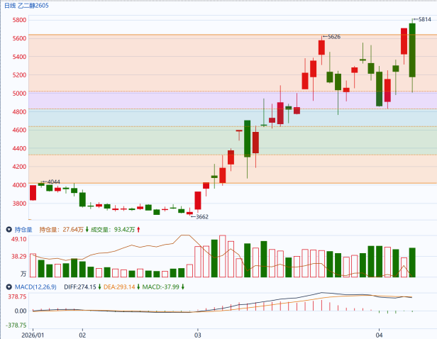 美伊谈判提上日程，市场进入再评估