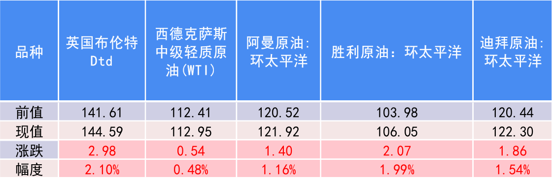 霍尔木兹海峡通航有待观察 油价大幅低开