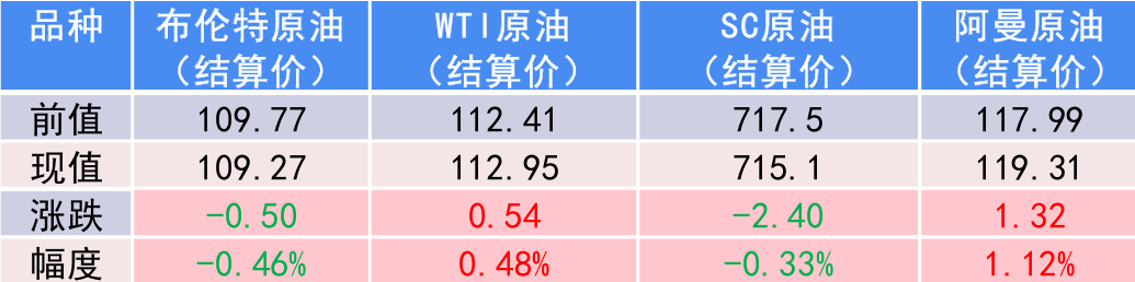 霍尔木兹海峡通航有待观察 油价大幅低开